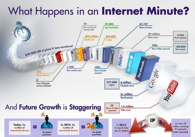 example of a complex infograph