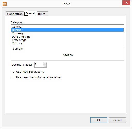 format the table cells for numbers, decimal places, use 1000 separator etc