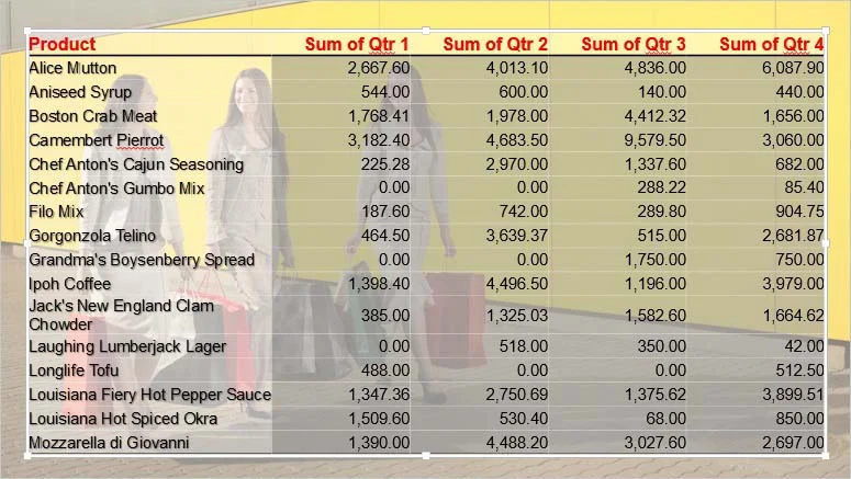 excel data in copied and inserted into the table