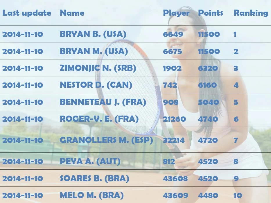 sport score results and ranking in powerpoint