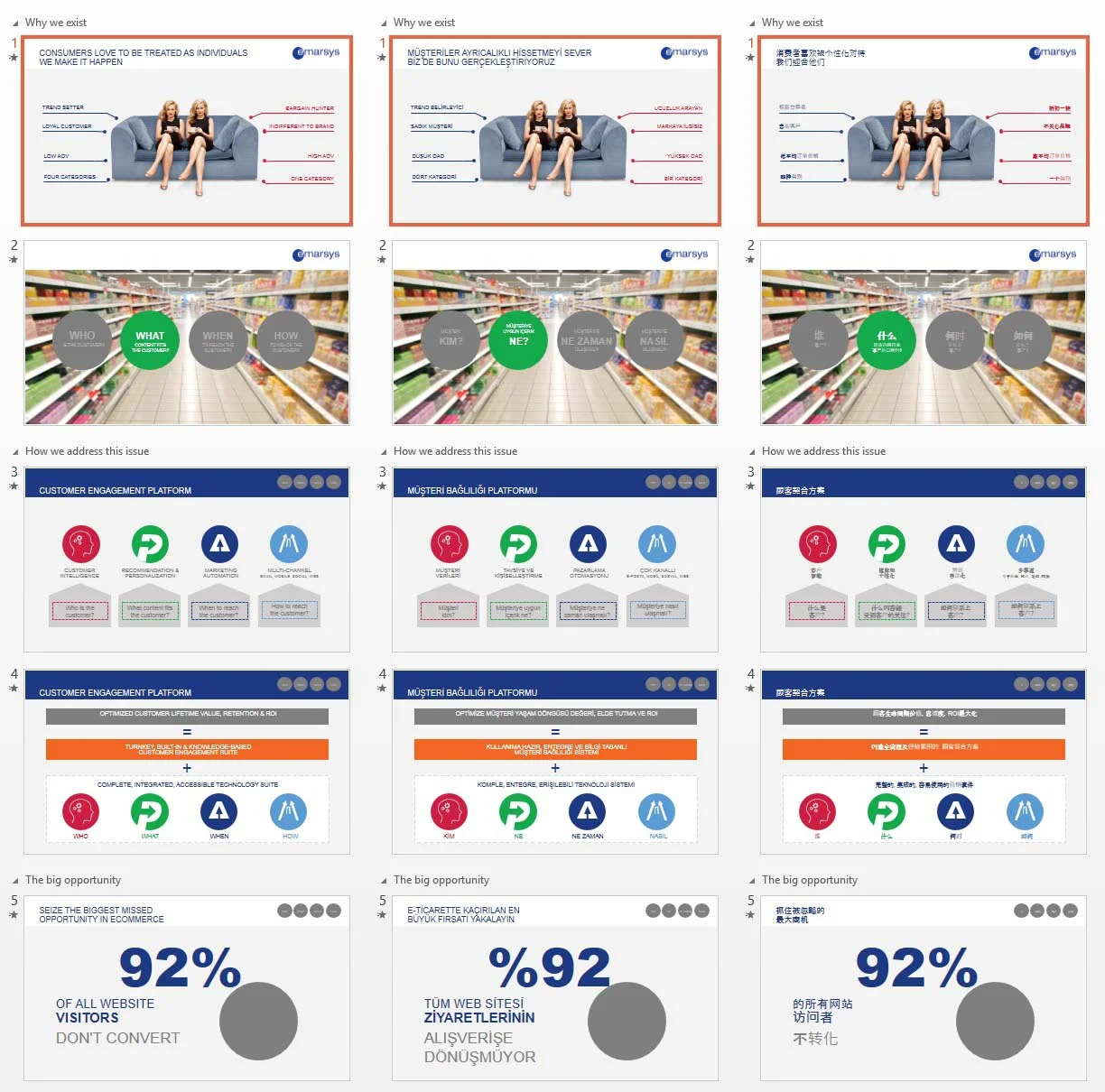 automatic generated presentation based on dynamic excel data