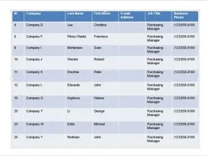 3 ways to select database information for your data driven presentations 5