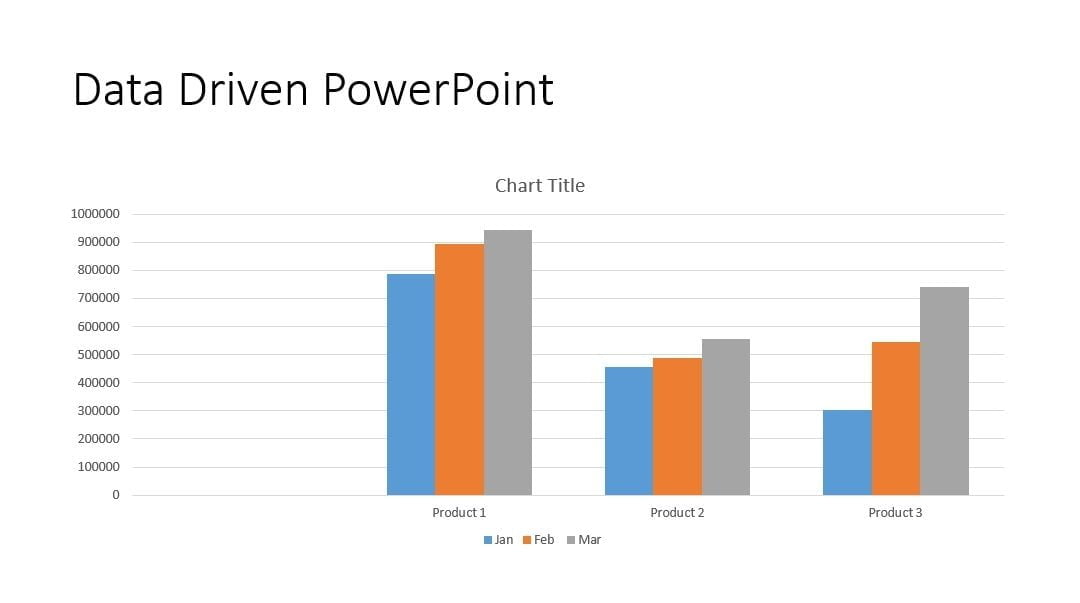 Get Rid Of Old Data In PowerPoint Once and For All