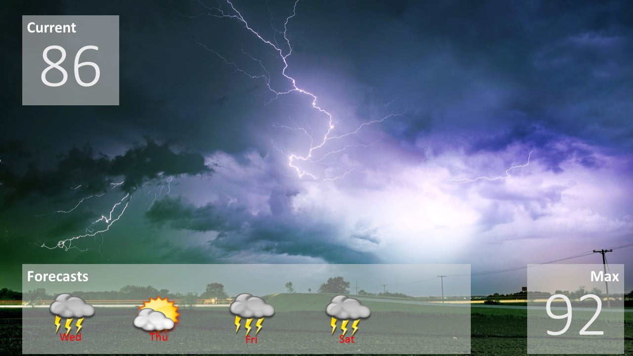powerpoint presentation with real-time and automatically updated weather information