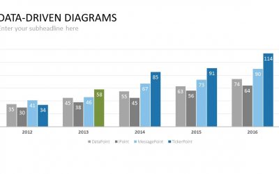 Secrets to Data Driven Charts in Presentations