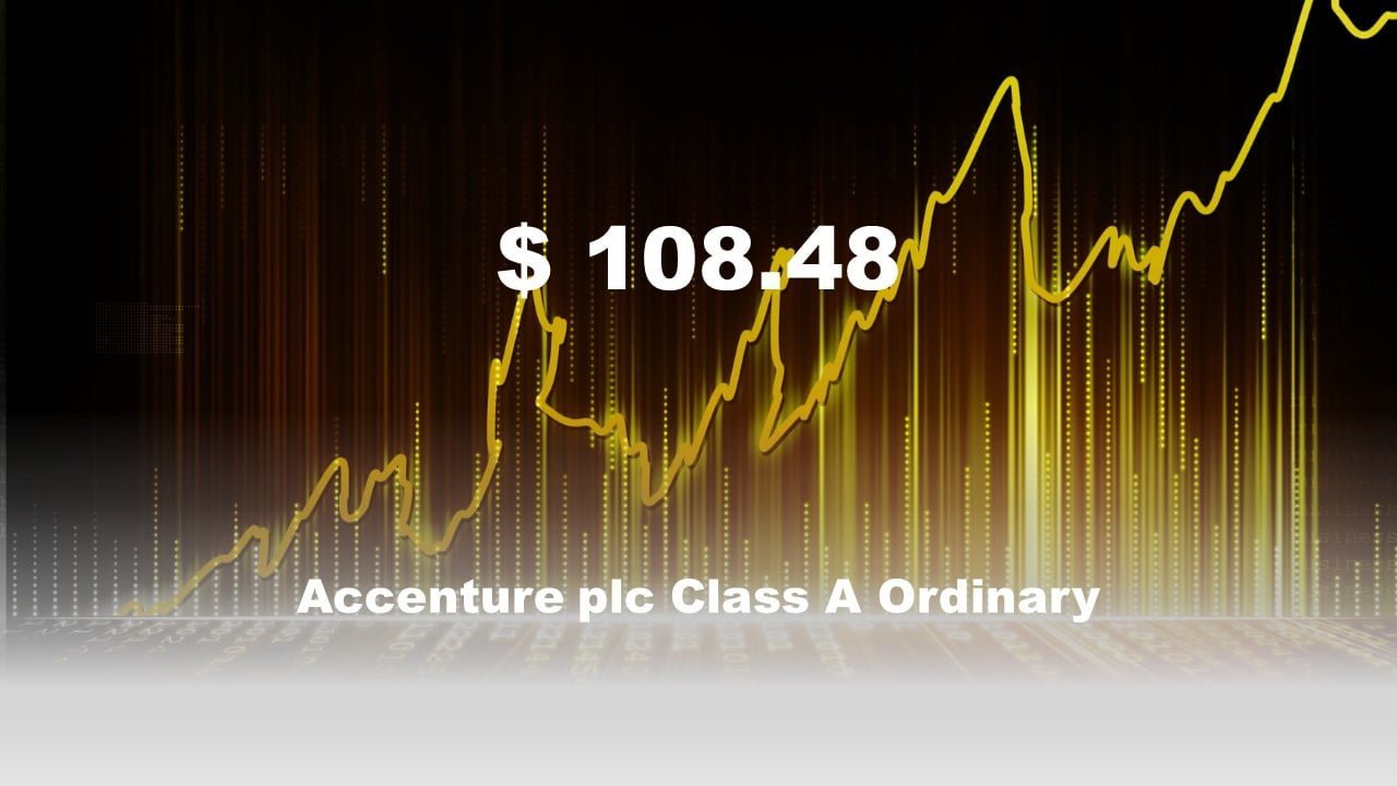 slide show with real-time stock data