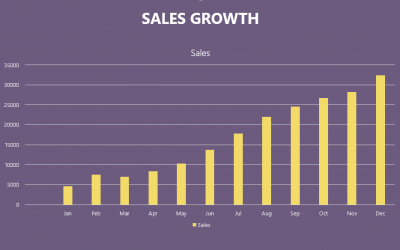 Create a KPI Dashboard Using PowerPoint