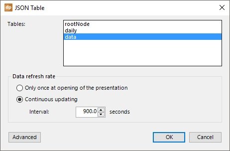 link to data table