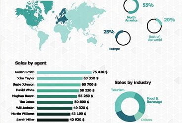 KPI Reporting Using PowerPoint