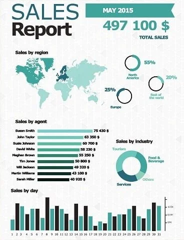 KPI Reporting Using PowerPoint
