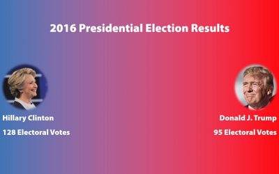 How to Display Live Election Results in PowerPoint