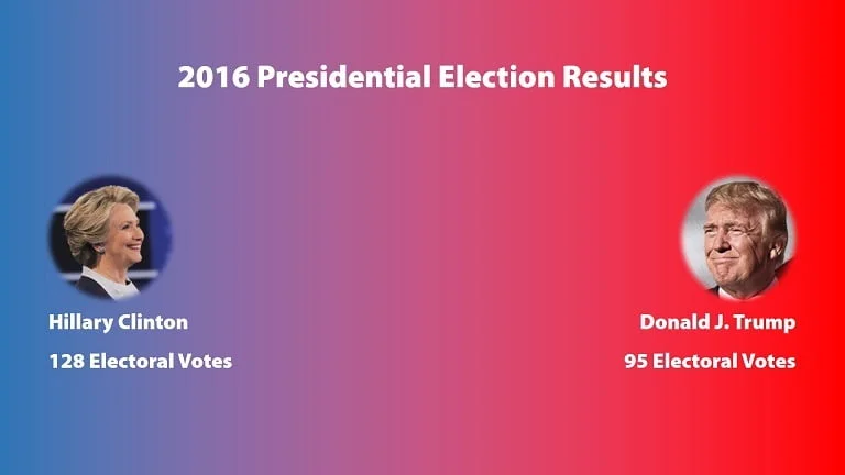 How to Display Live Election Results in PowerPoint