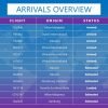 Premium PowerPoint template for Airports - Arrivals overview