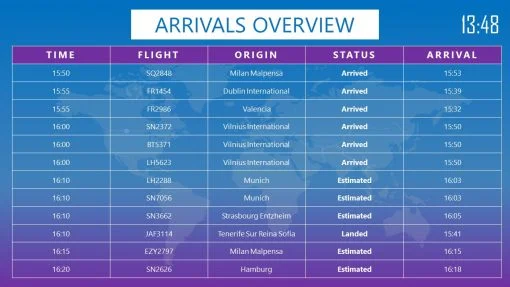 Premium PowerPoint template for Airports - Arrivals overview