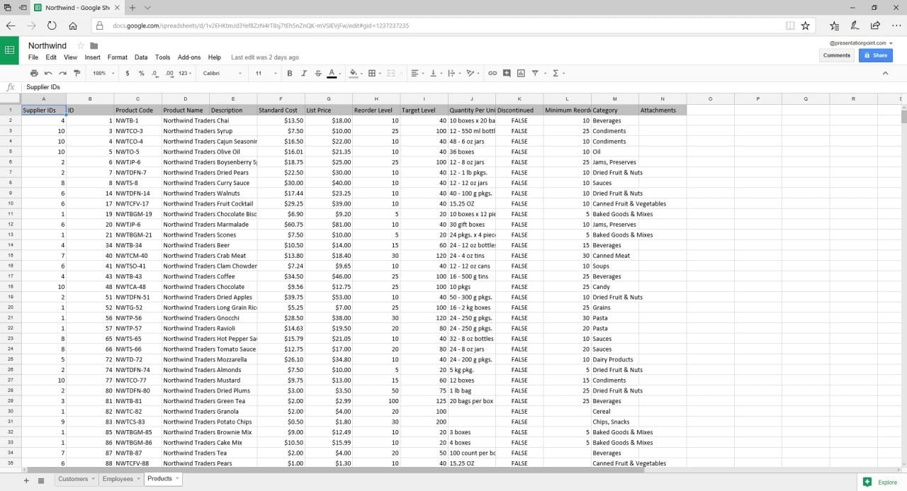 Google Sheets PowerPoint Integration • PresentationPoint