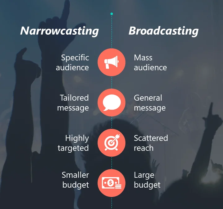 Narrowcasting Software – PowerPoint