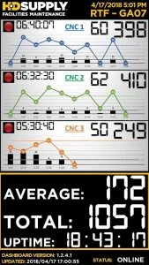 kpi dashboard hdsupply
