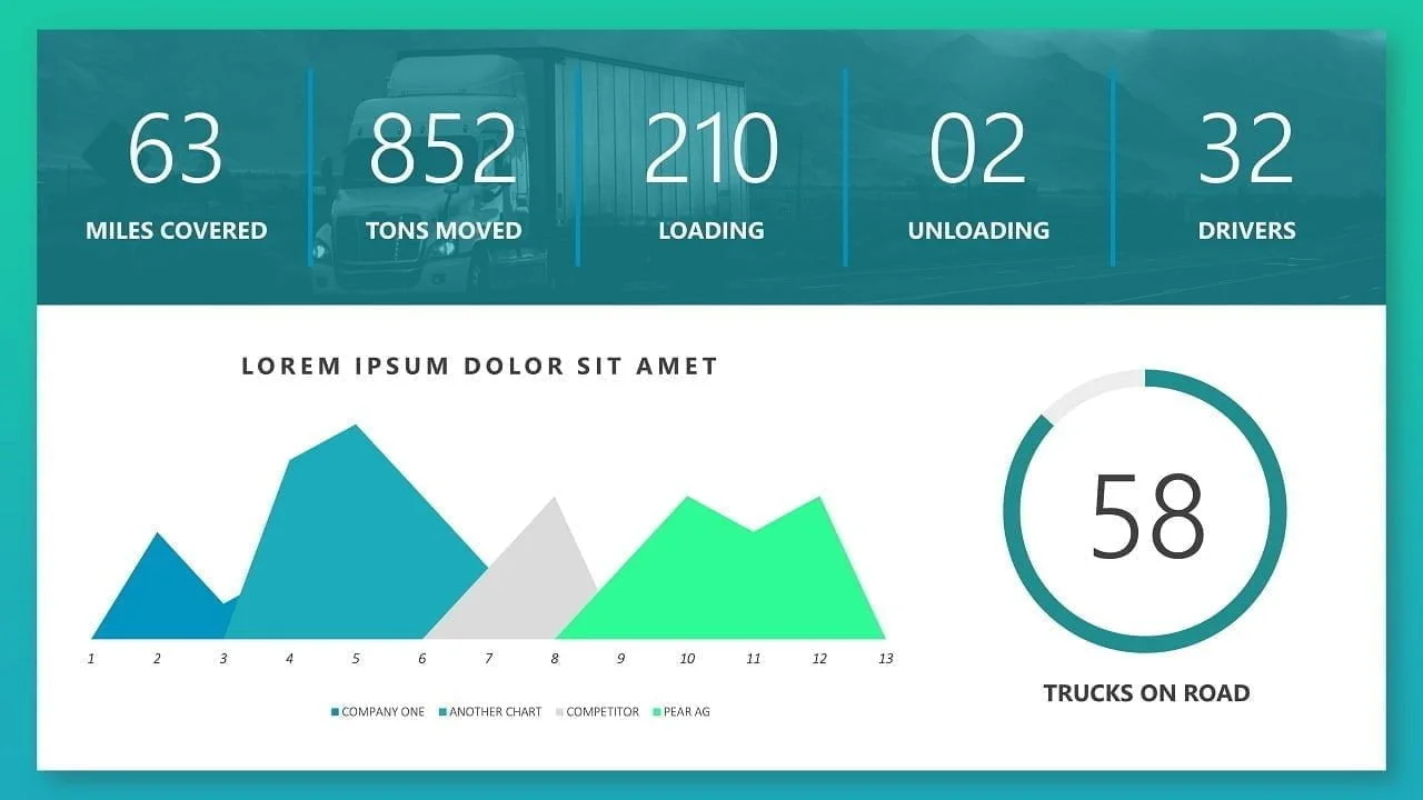 Logistics Dashboards Example