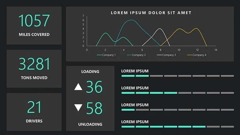 Logistics Dashboards Using PowerPoint