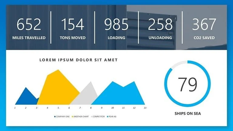 Data Driven Logistical Presentations
