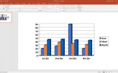 Dynamic Charts and Graphs in PowerPoint
