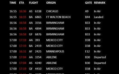 Flight Information Display System (FIDS) for Airports