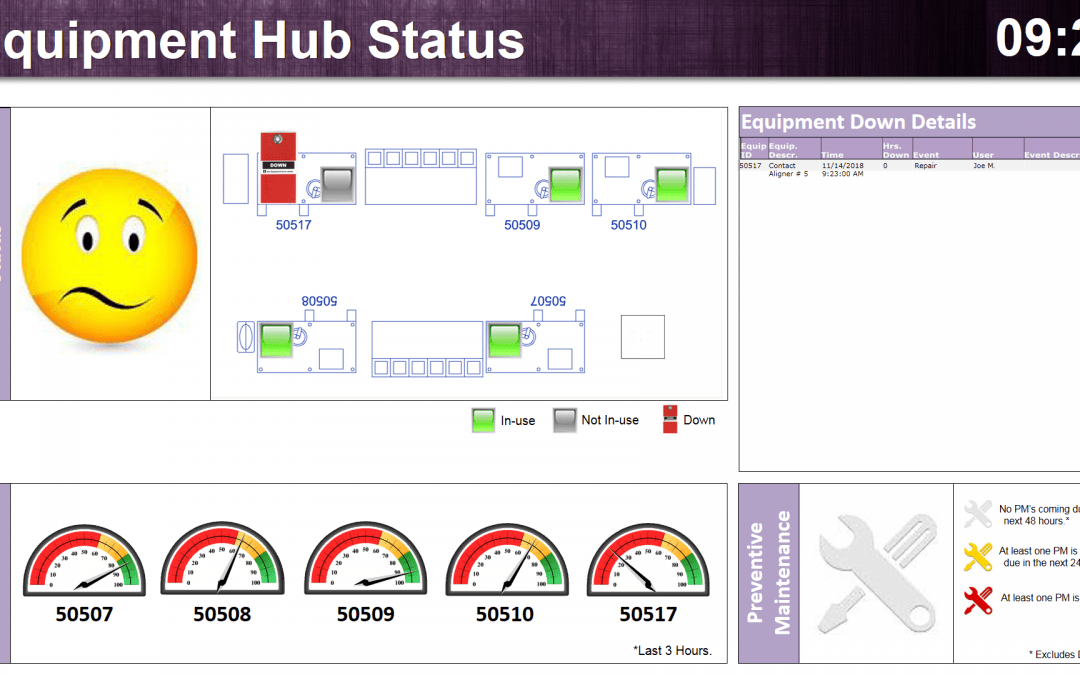 How to Create an Equipment Monitoring System Dashboard