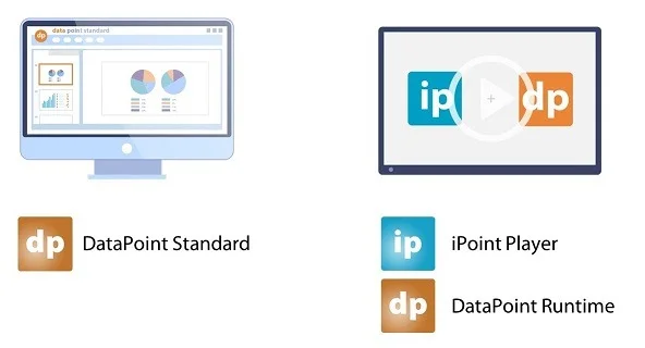 How To Set Up Data-Driven Digital Signage