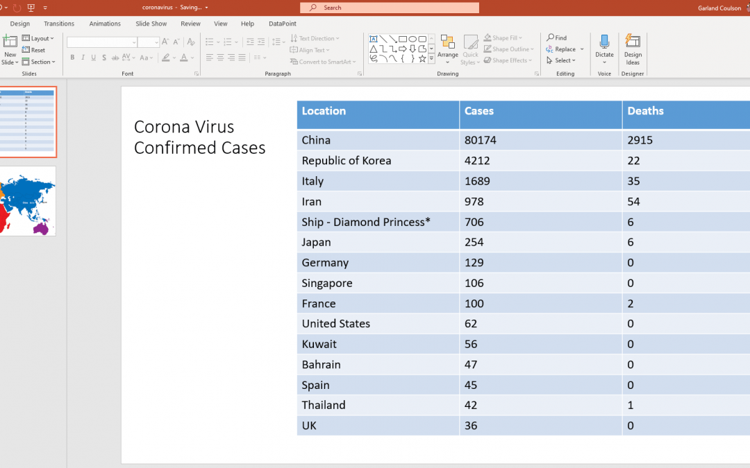 Show Coronavirus Data in PowerPoint