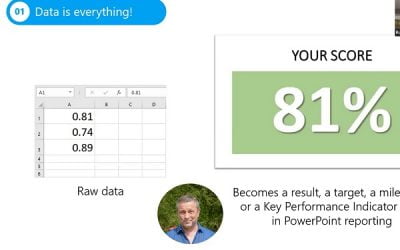 How to Create Data-Driven Dashboards in PowerPoint