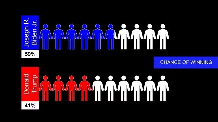 US Election Polls Data in PowerPoint