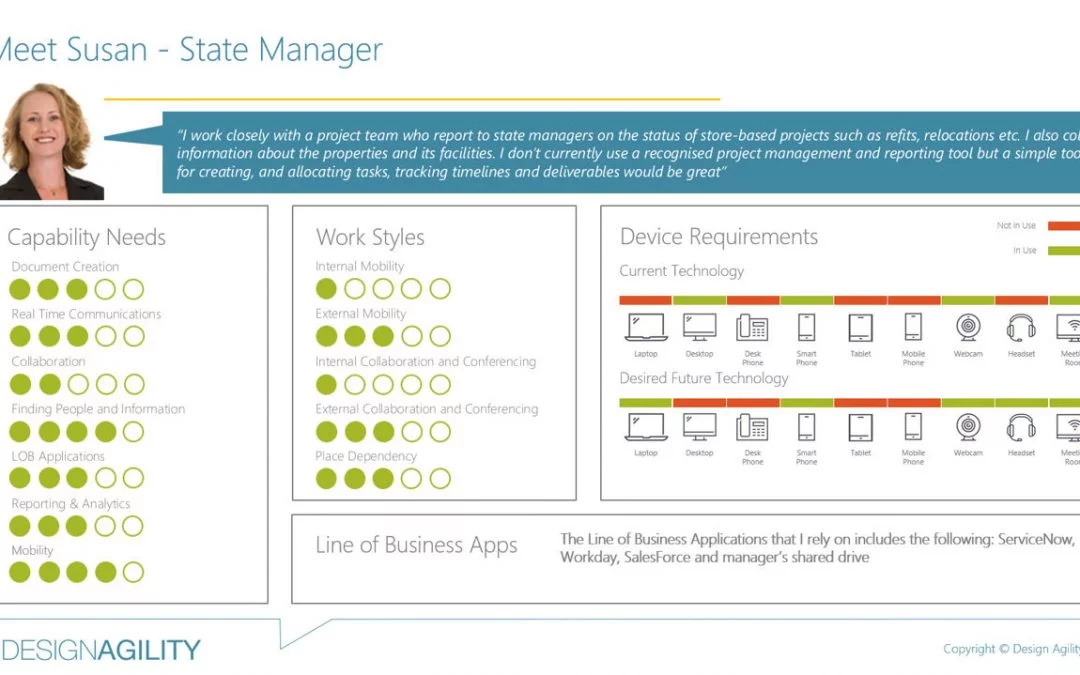 Case Study: Data-Driven Staff Profiles