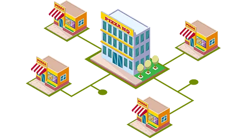 multi user access and permissions to your digital signage screens