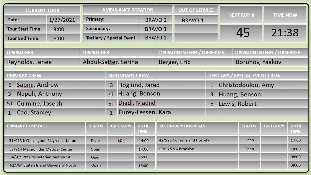 Bravo Ambulance Dashboard in PowerPoint