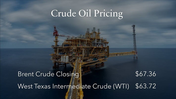 Live Crude Oil Price Dashboard in PowerPoint