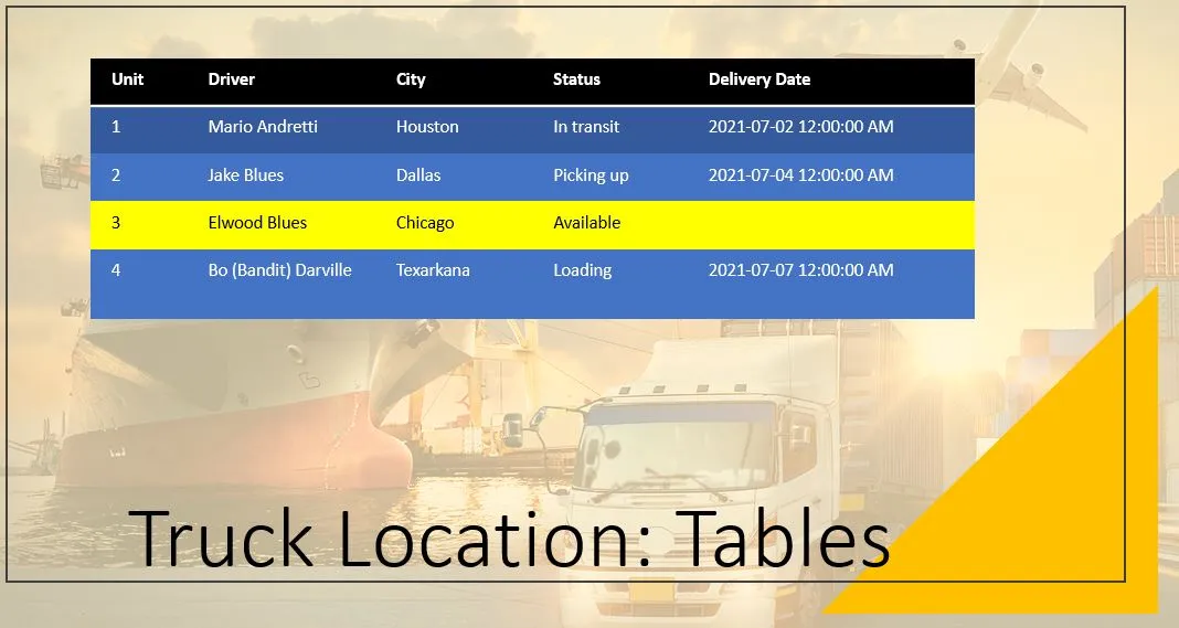 truck location dashboard - PowerPoint