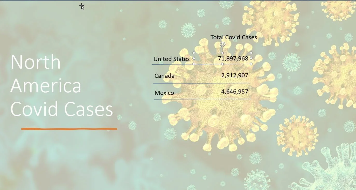 live coronavirus dashboard - table