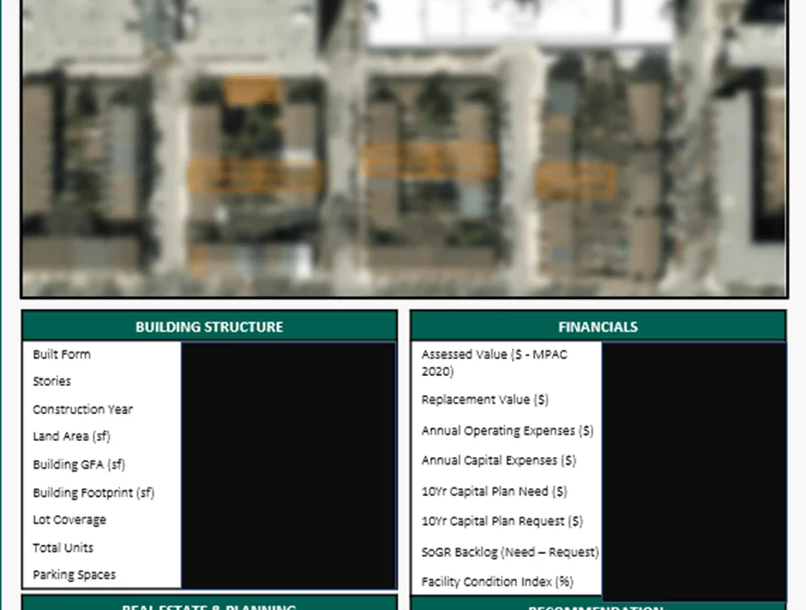 Commercial Real Estate Portfolio Management Software Case Study: CreateTO