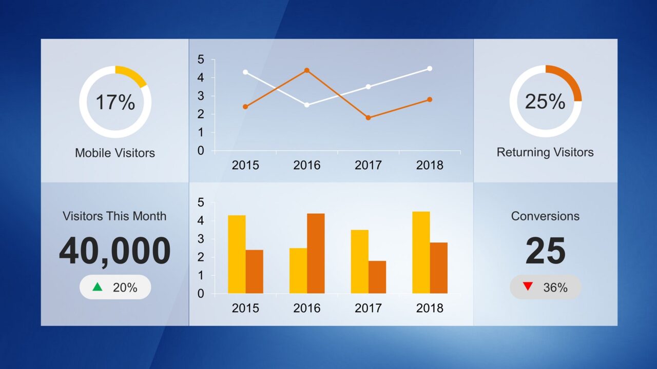 PowerPoint presentation to show Key Performance Indicators ...