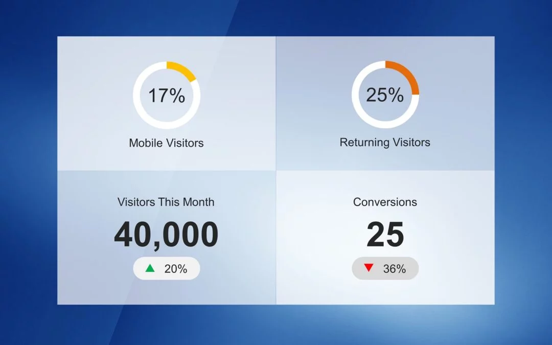 PowerPoint presentation to show Key Performance Indicators