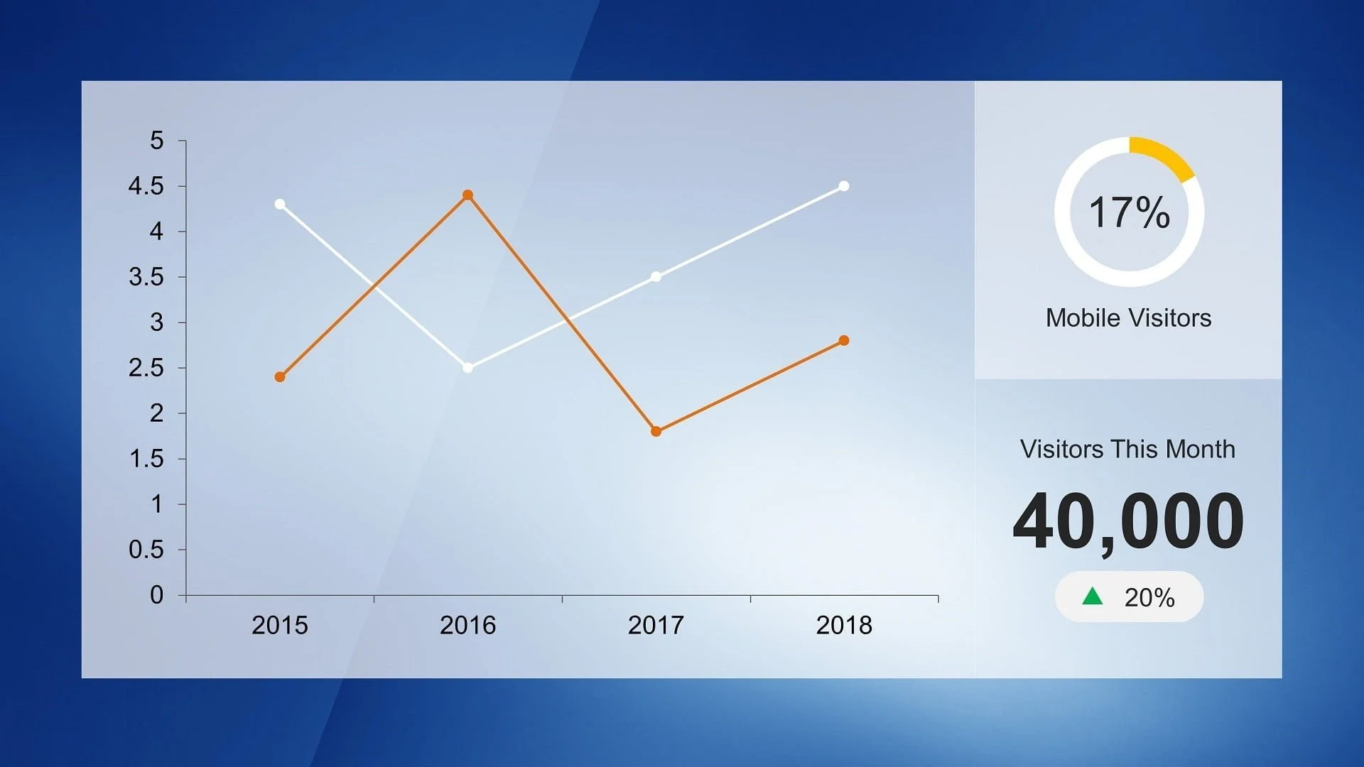 KPI dashboard PowerPoint template slide 3
