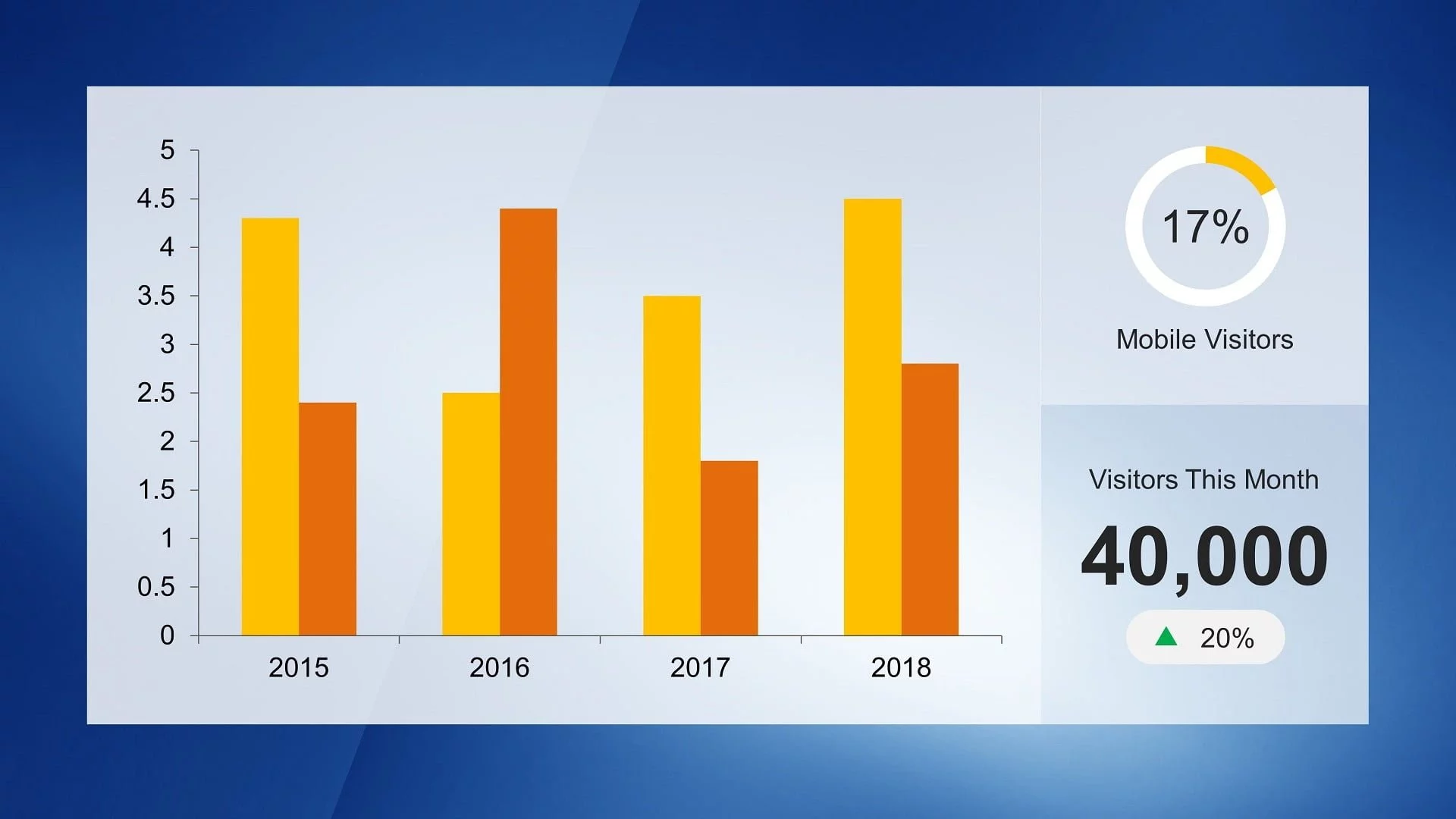 KPI dashboard PowerPoint template slide 4