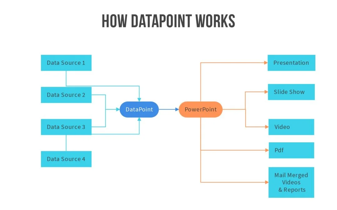 Data Integration Tool: Combine And Visualize Information