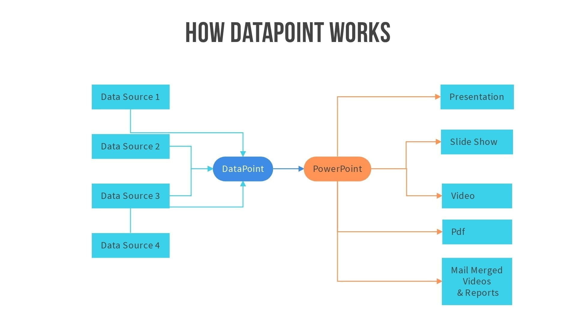 data integration tool flowchart - DataPoint